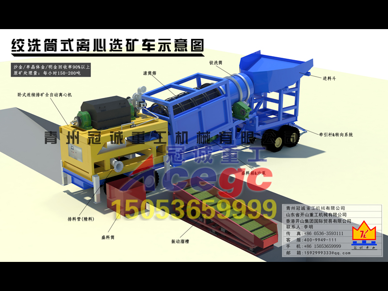 絞洗筒式離心選礦車