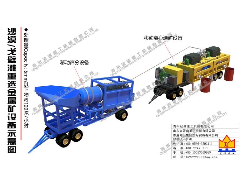 沙漠/戈壁灘旱地淘金設(shè)備