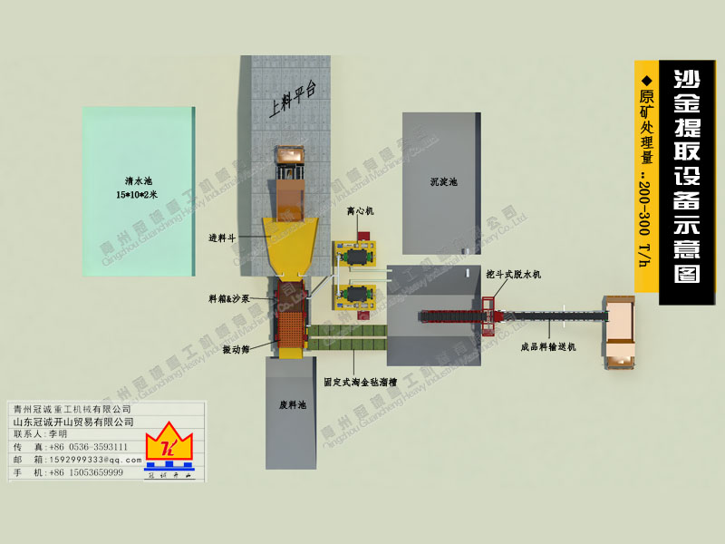 淘金設(shè)備示意圖