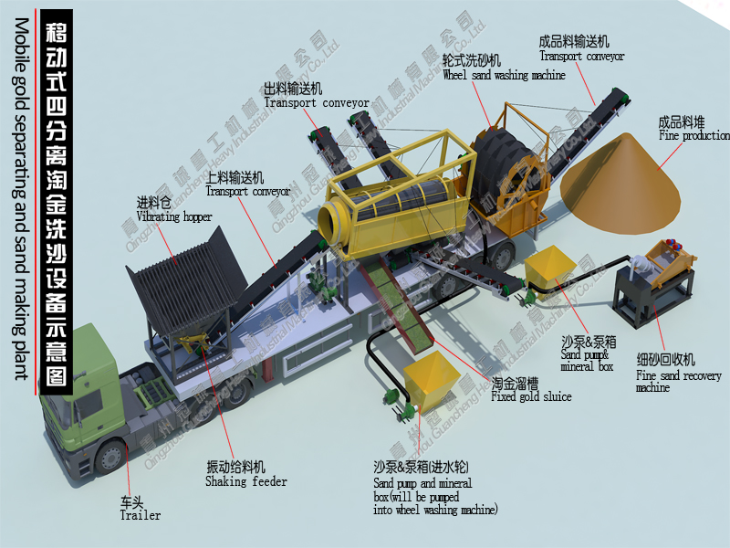 移動(dòng)式溜槽淘金洗砂設(shè)備