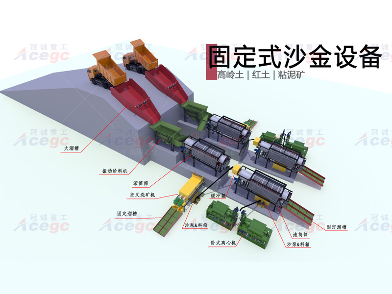 高嶺土紅土粘泥礦淘金設(shè)備方案