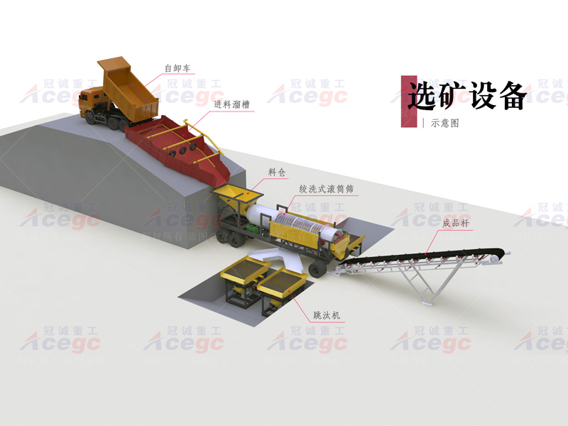 陸地淘金選礦設(shè)備方案